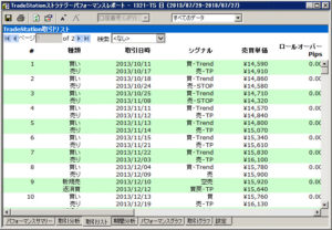 トレステストラテジーの期間分析画面