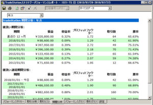 トレステストラテジーの期間分析画面
