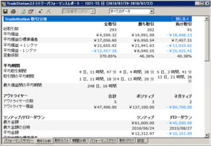 トレステストラテジーの取引分析画面
