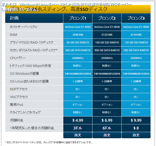 トレステでWIN-VPS.COMを利用する